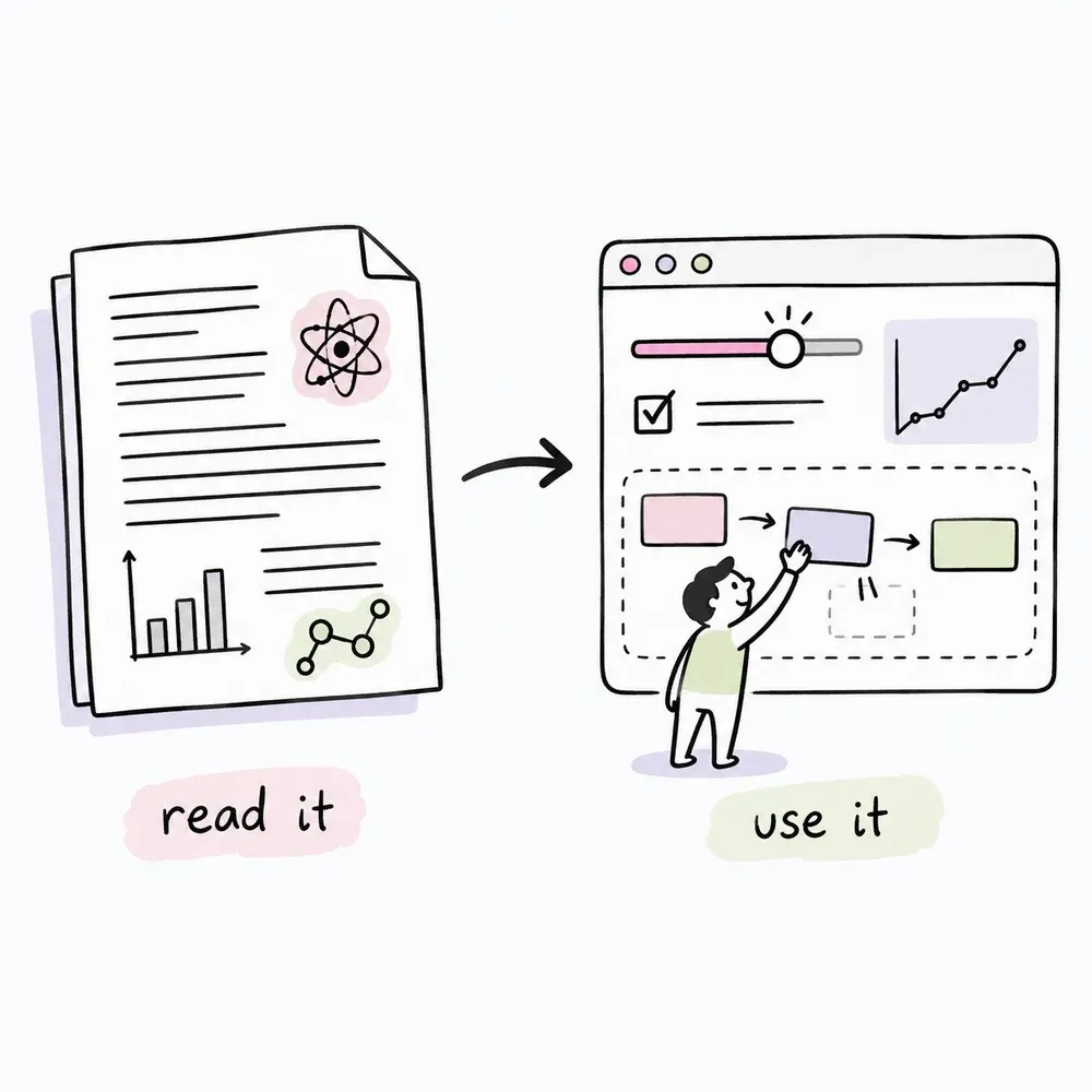 A document to read becomes an interactive tool to use, with a slider, checkbox, and movable roadmap blocks.